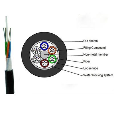 شراء GYFTY FRP في الخارج تحت الأرض كابل ألياف ضوئية ذات وضع واحد مع 12 24 48 96 G652D/G657A1/G657A2 online manufacture