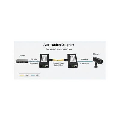 شراء محول الوسائط PoE Plus SFP مع IEEE 802.3at PoE Plus 30W ميزانية الطاقة وبعد 20 كم من الألياف online manufacture