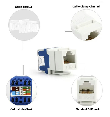 مصدر CAT6 RJ45 غير المقاوم - 23 ٪ EMI أقل لأتمتة المصنع (TIA-568) متوافقة